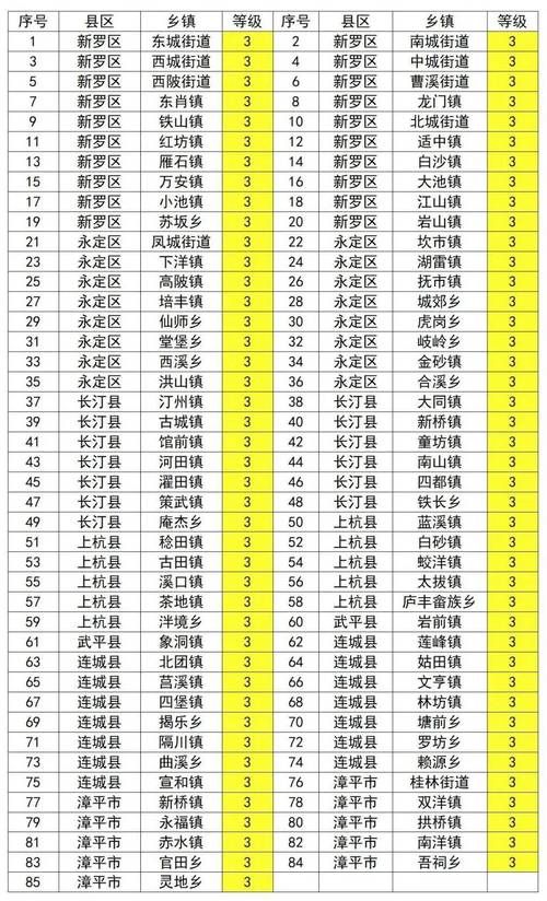 31省新增本土12例(31省新增本土8例)，汕尾疫情引关注
