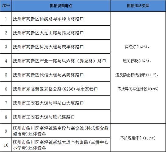 抚州新增1例无症状感染者  抚州疫情防控最新通报_17465