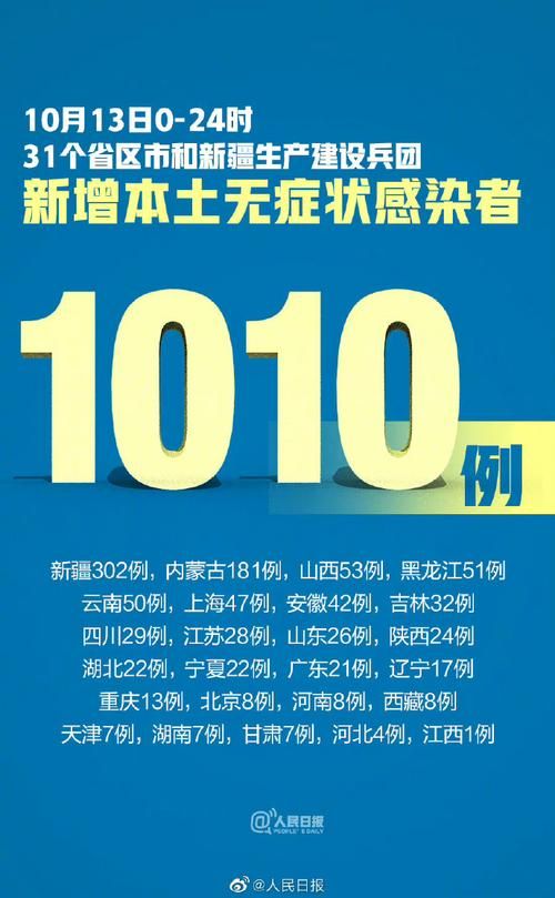 31省区市新增13例本土确诊，洛江区疫情最新消息
