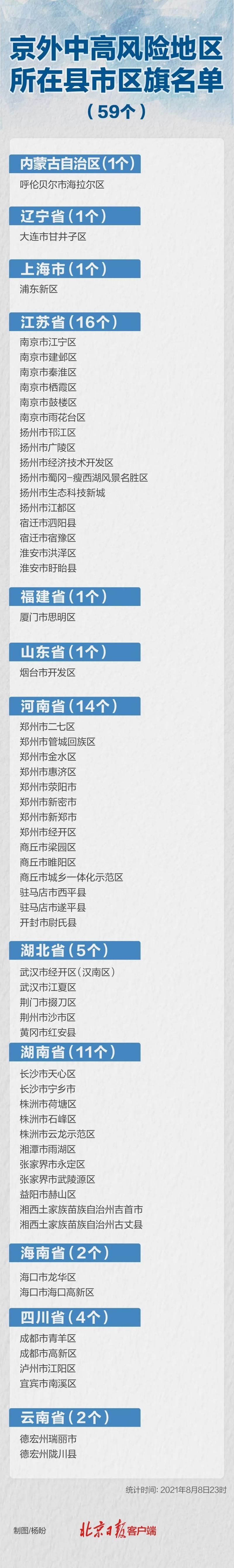 31省新增本土12例(31省新增本土8例)_4987