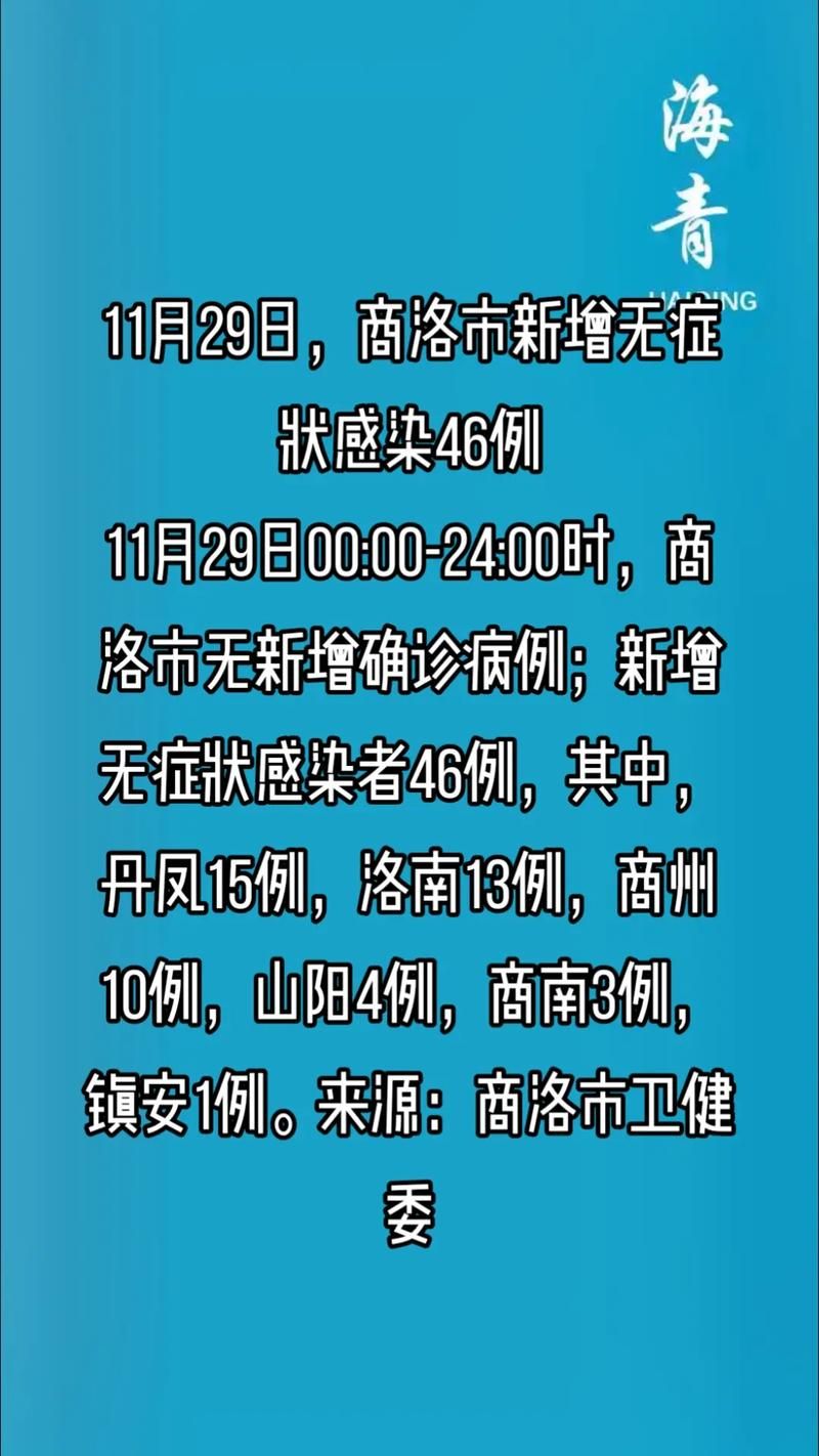 2022年11月28日山西中阳县新增确诊病例情况