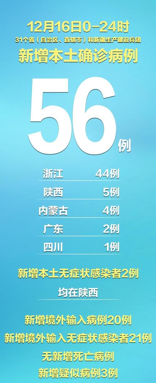 31省新增本土12例(31省新增确诊32例)，城固县疫情引关注