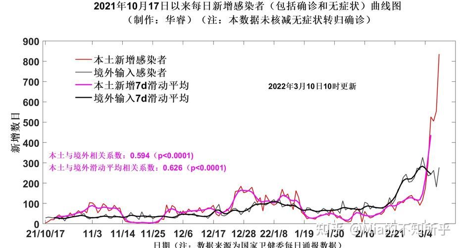 2022年3月15日团风县新增确诊病例情况