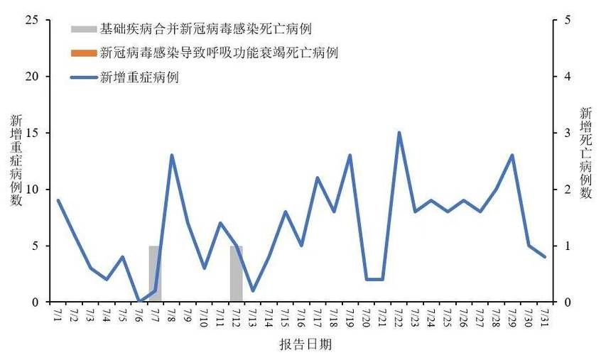 31省新增本土12例(31省新增本土8例)，沧源佤族自治县疫情引关注！