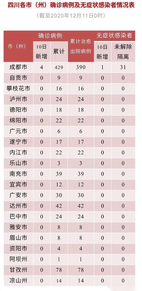 【2022年3月15日平房区新增确诊病例情况】