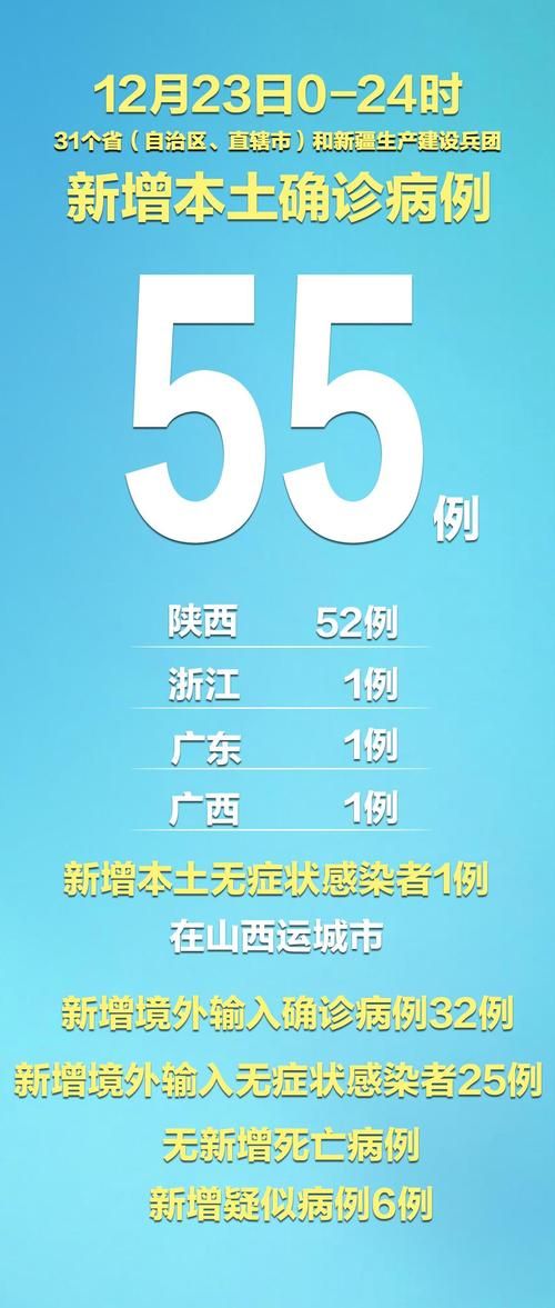2022年3月23日周口市新增确诊病例情况