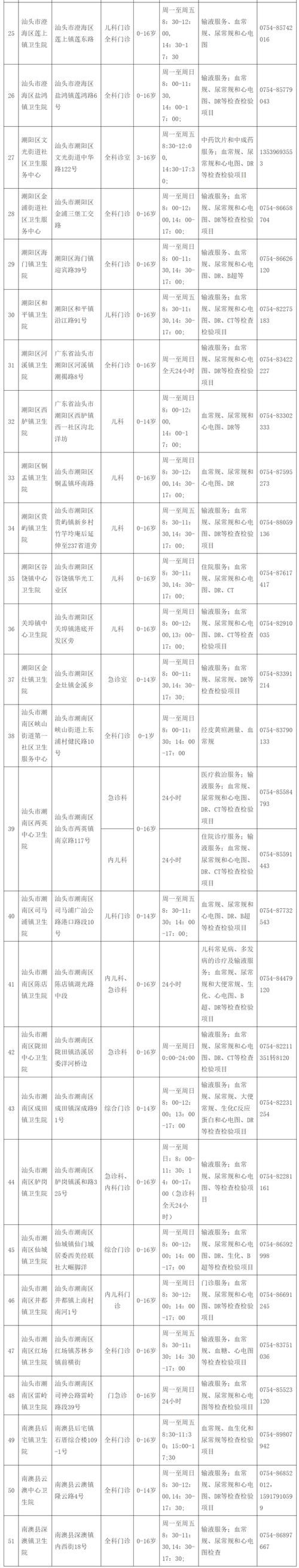 2022年11月5日潮南区新增确诊病例情况_62630