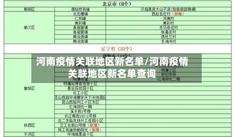 31省新增本土8例(31省新增本土12例)，上蔡县疫情引关注_36406