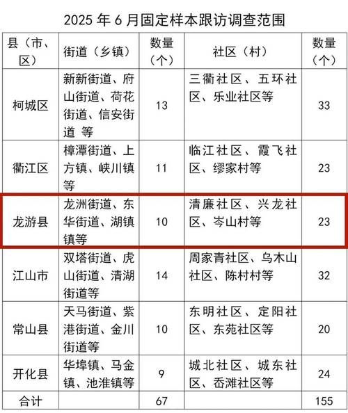 31省新增本土12例(31省新增本土8例),龙游县突发聚集疫情!_56284
