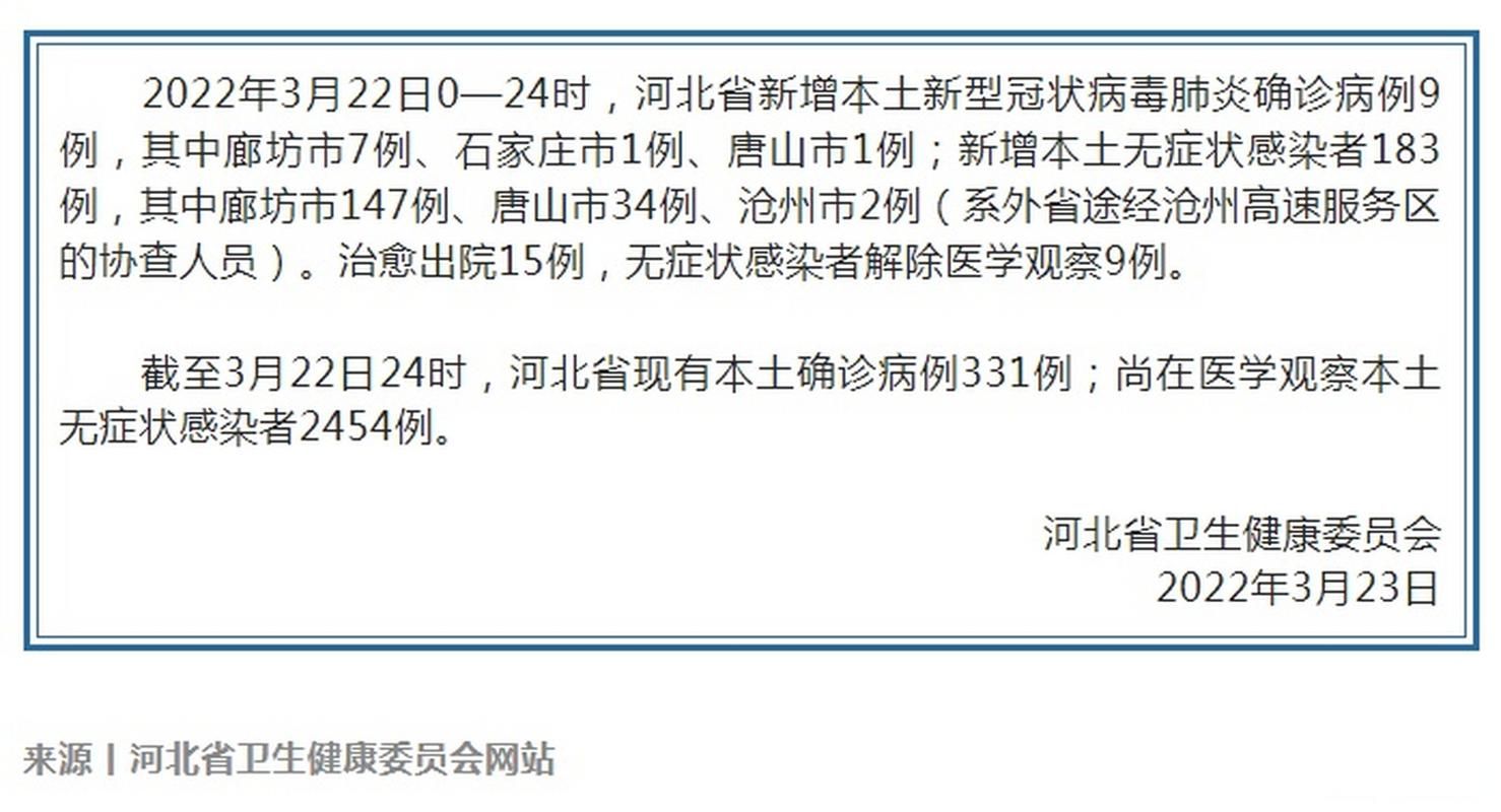 2022年3月15日永平新增确诊病例情况