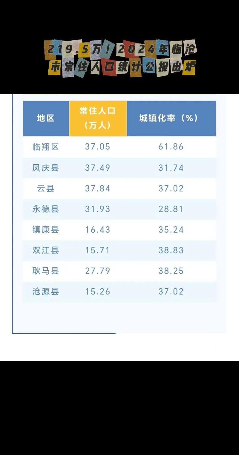 2022年3月28日临沧市新增确诊病例情况_72133