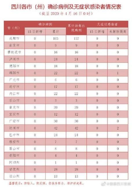 2022年4月15日芮城县新增确诊病例情况