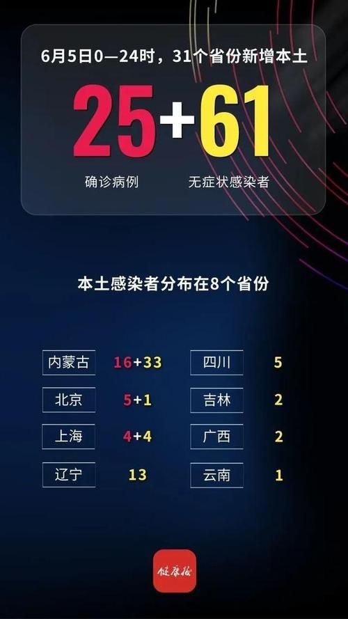 31省新增本土12例(31省新增本土0例),赤坎区成焦点