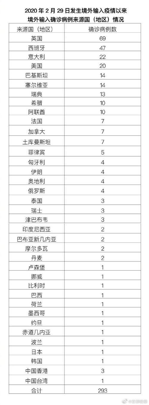 鄂尔多斯市市辖区新增1例无症状感染者  鄂尔多斯市市辖区疫情防控最新通报