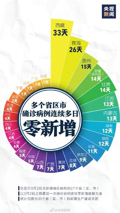 2022年3月25日吉安市市辖区新增确诊病例情况
