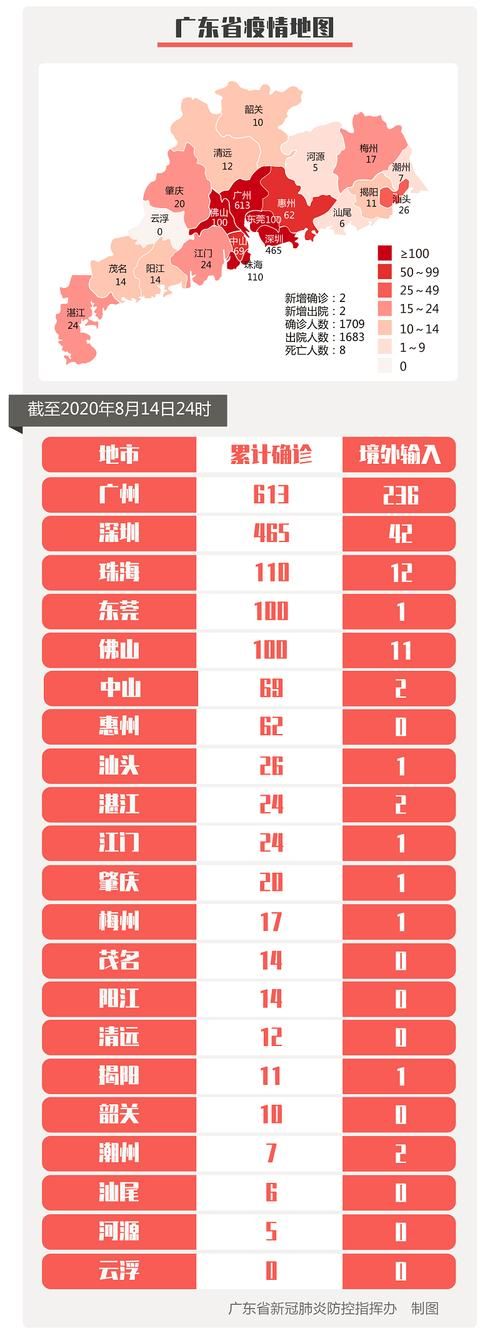 31省区市新增14例本土确诊，凌海市疫情最新消息