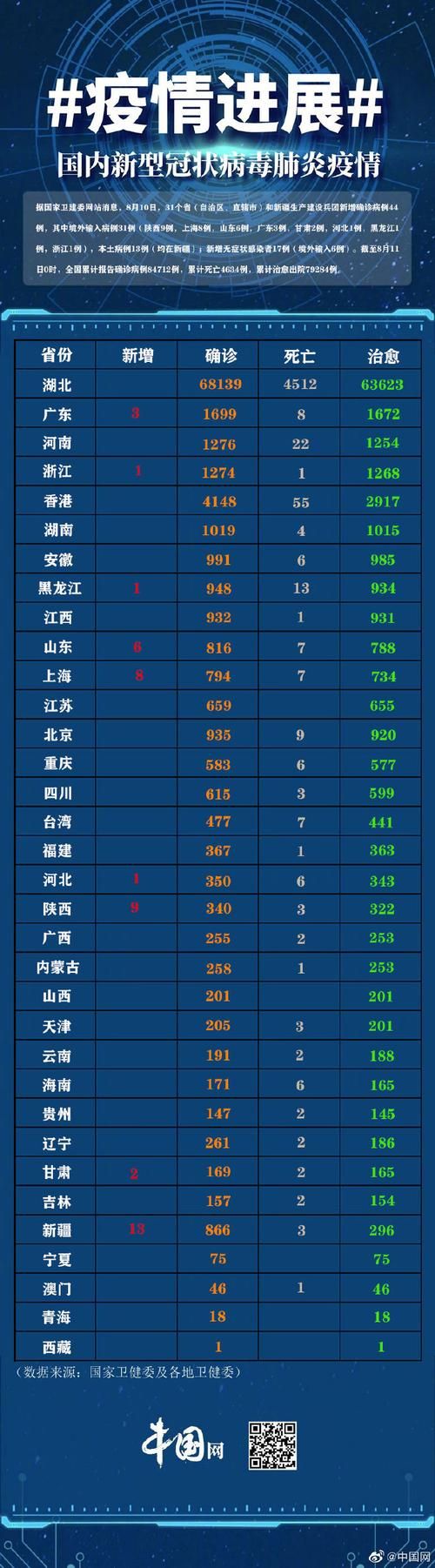 31省新增本土9例(31省新增本土13例)_17247