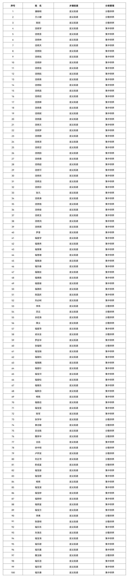 31省区市新增12例本土确诊，沙坪坝区疫情最新消息