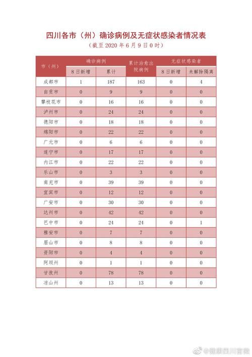 2022年11月23日彭州新增确诊病例情况