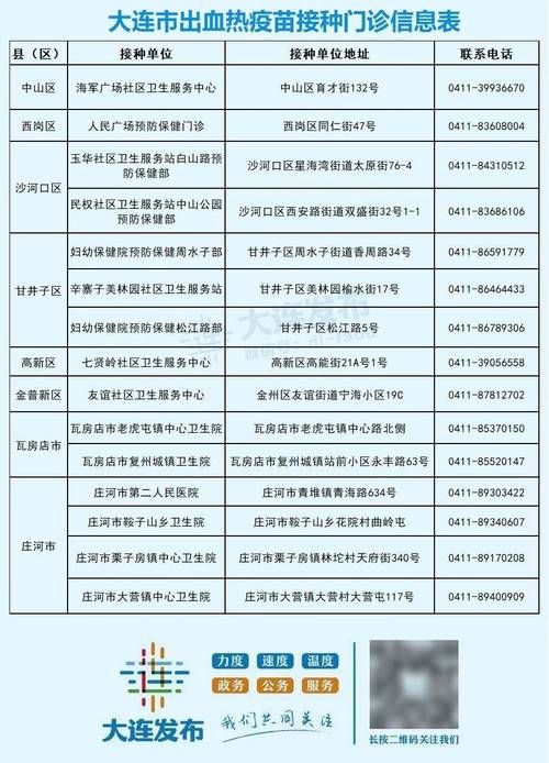 【大连市市辖区新增1例无症状感染者  大连市市辖区疫情防控最新通报_54221】