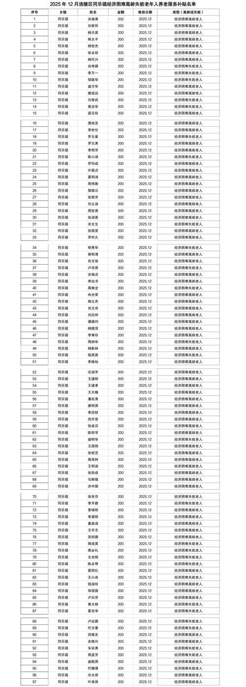 31省新增本土12例(31省新增本土8例),莲花县突发聚集疫情