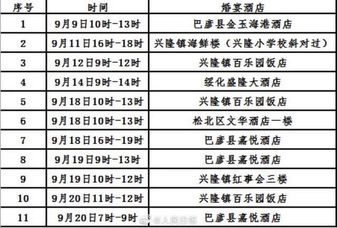 31省区市新增13例本土确诊,公主岭市疫情最新消息