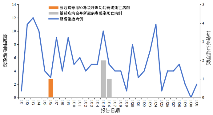 本地确诊+7，冀州通报新增病例情况