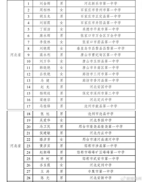 31省区市新增12例本土确诊,沧州疫情最新消息_70957