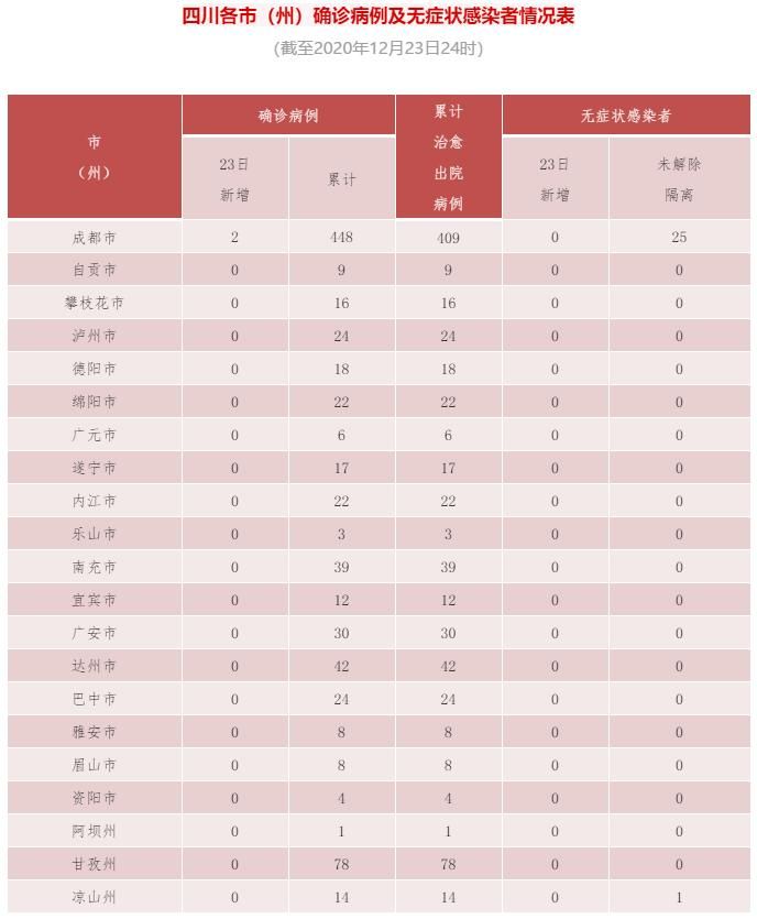 31省新增本土12例, 境外输入占23例!诸暨市疫情最新消息