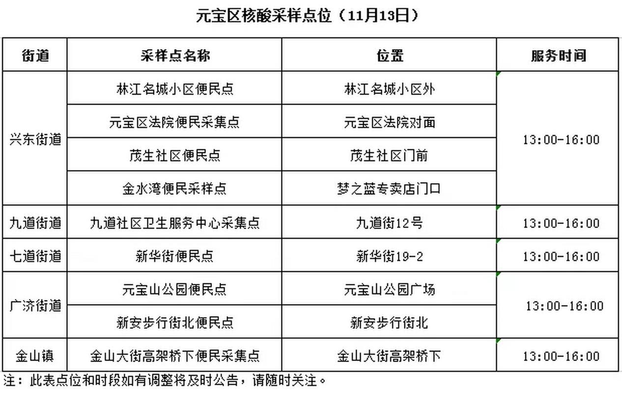 31省区市新增12例本土确诊,丹东疫情最新消息