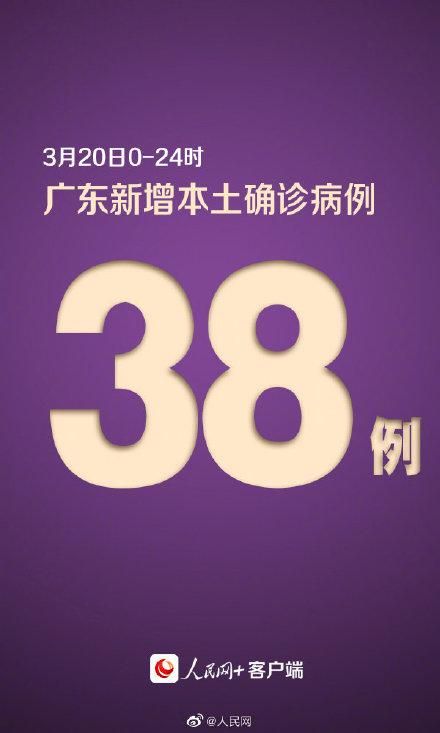 31省新增本土12例(31省新增确诊38例)，常宁疫情引关注！