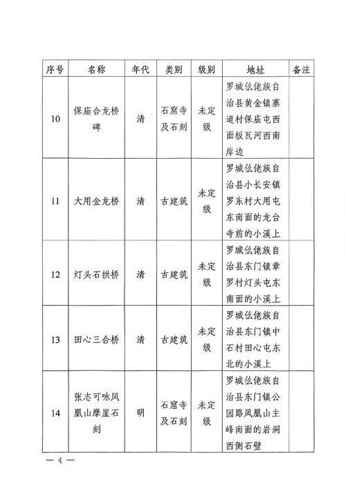 31省新增本土9例(31省新增本土12例),罗城仫佬族自治县疫情引关注