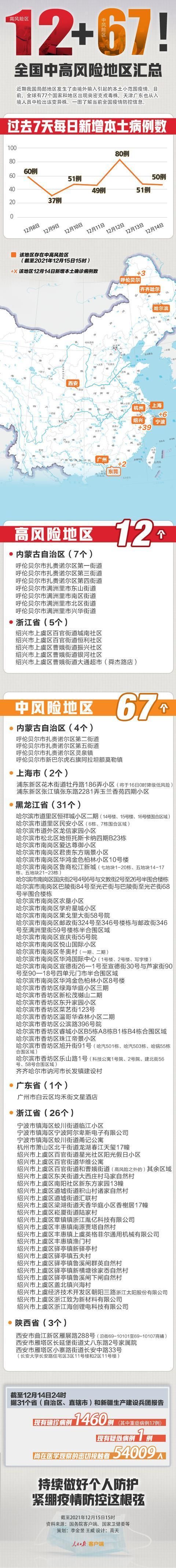 31省新增本土12例(31省新增本土8例),大方疫情引关注