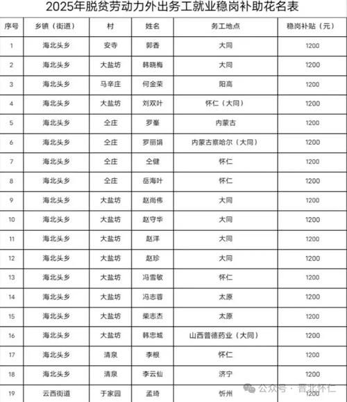 【31省新增本土12例(31省新增确诊28例)，怀仁县突发聚集疫情】