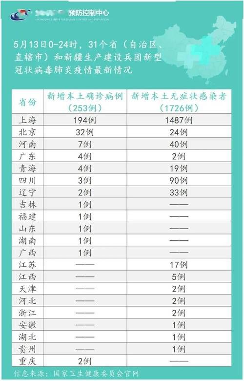 31省区市新增12例本土确诊,朝阳市疫情最新消息_79590