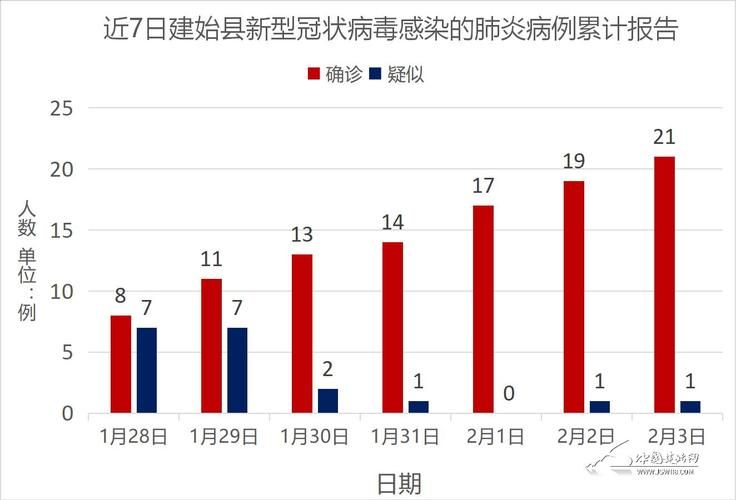 2022年2月7日平果县新增确诊病例情况