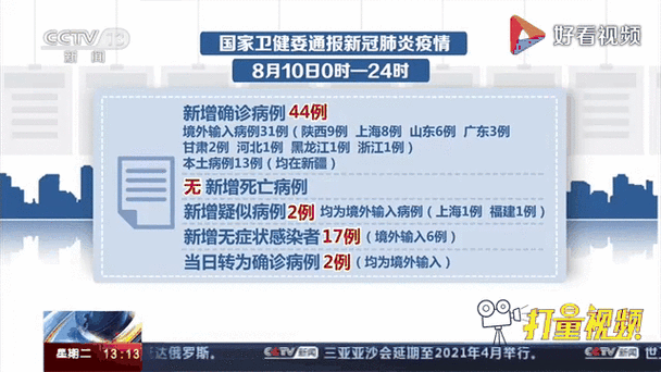 31省新增本土12例(31省新增本土确诊13例)，霞浦疫情引关注