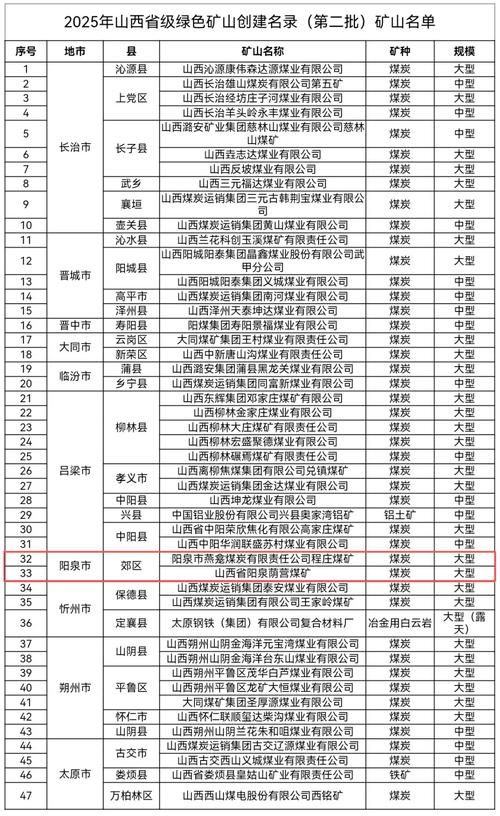 31省新增本土12例(31省新增本土8例)，阳泉市辖区疫情引关注_76439