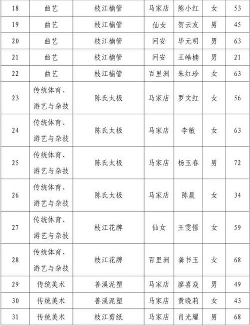 31省新增本土12例(31省新增本土8例),江华瑶族自治县疫情引关注_30886