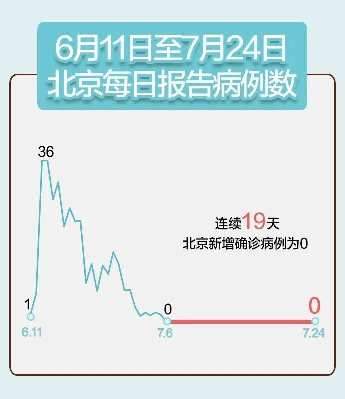 31省区市新增13例本土确诊,阳曲疫情最新消息