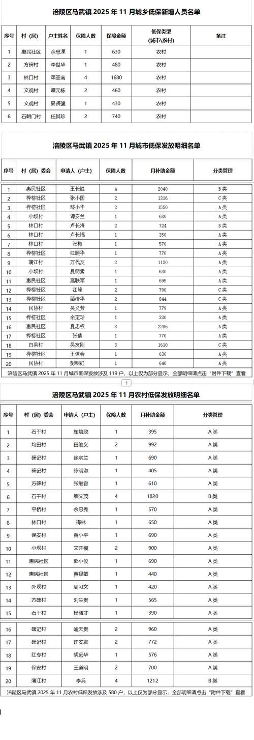 31省区市新增12例本土确诊, 武乡县疫情最新消息_48124